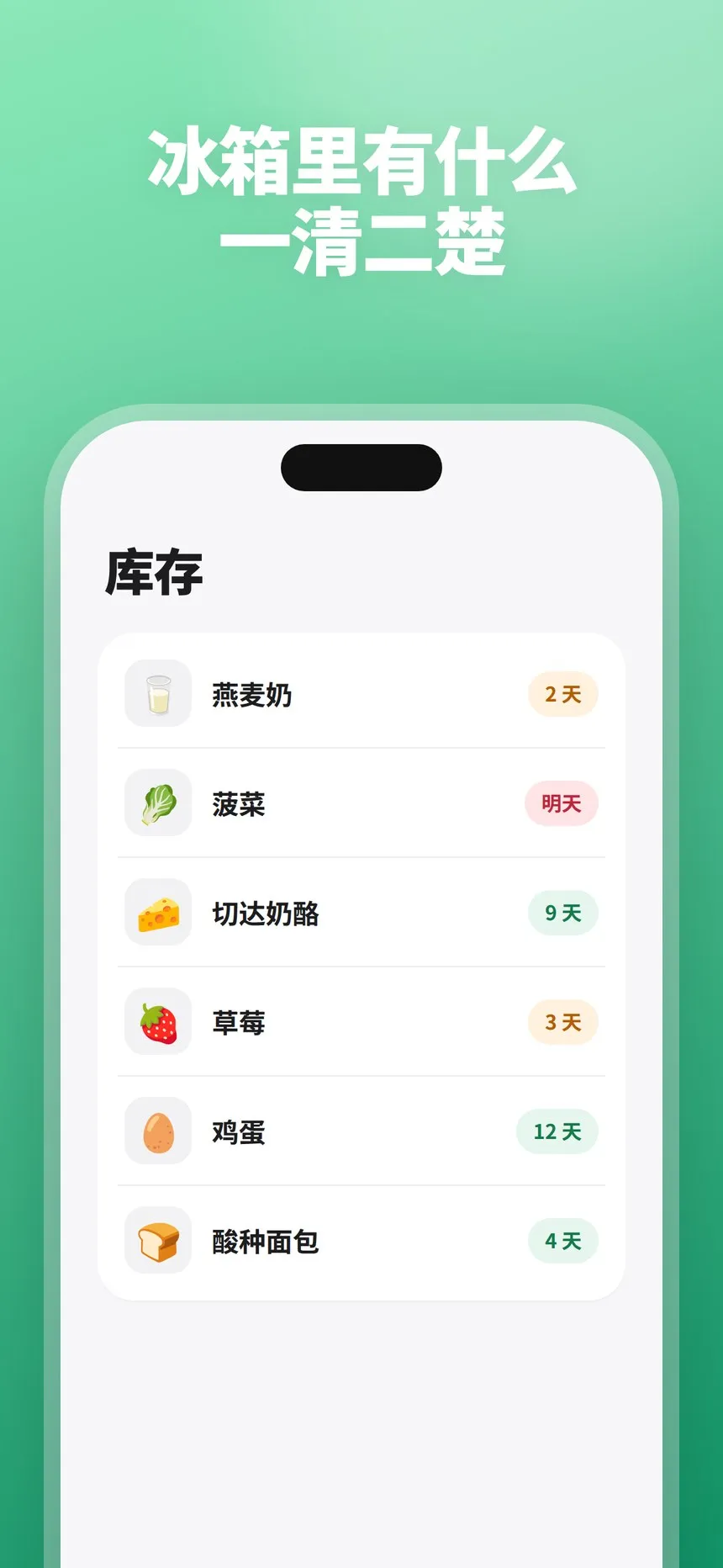 按保质期排序的库存列表