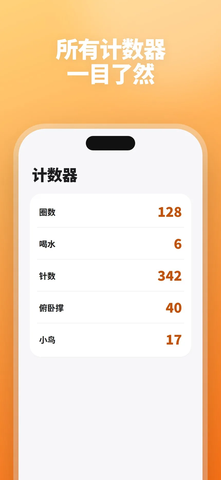 已保存的计数器列表