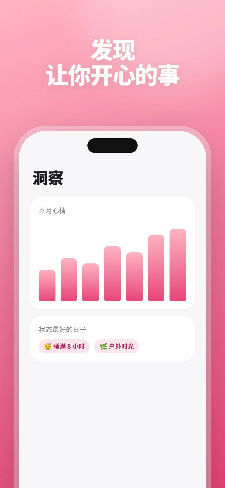 心情趋势洞察页面